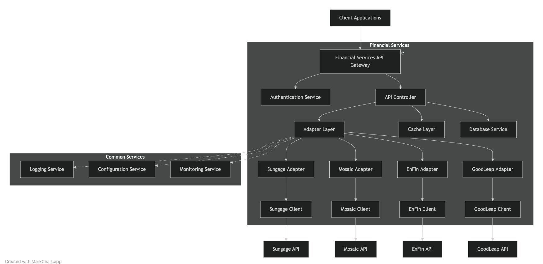 Component Diagram